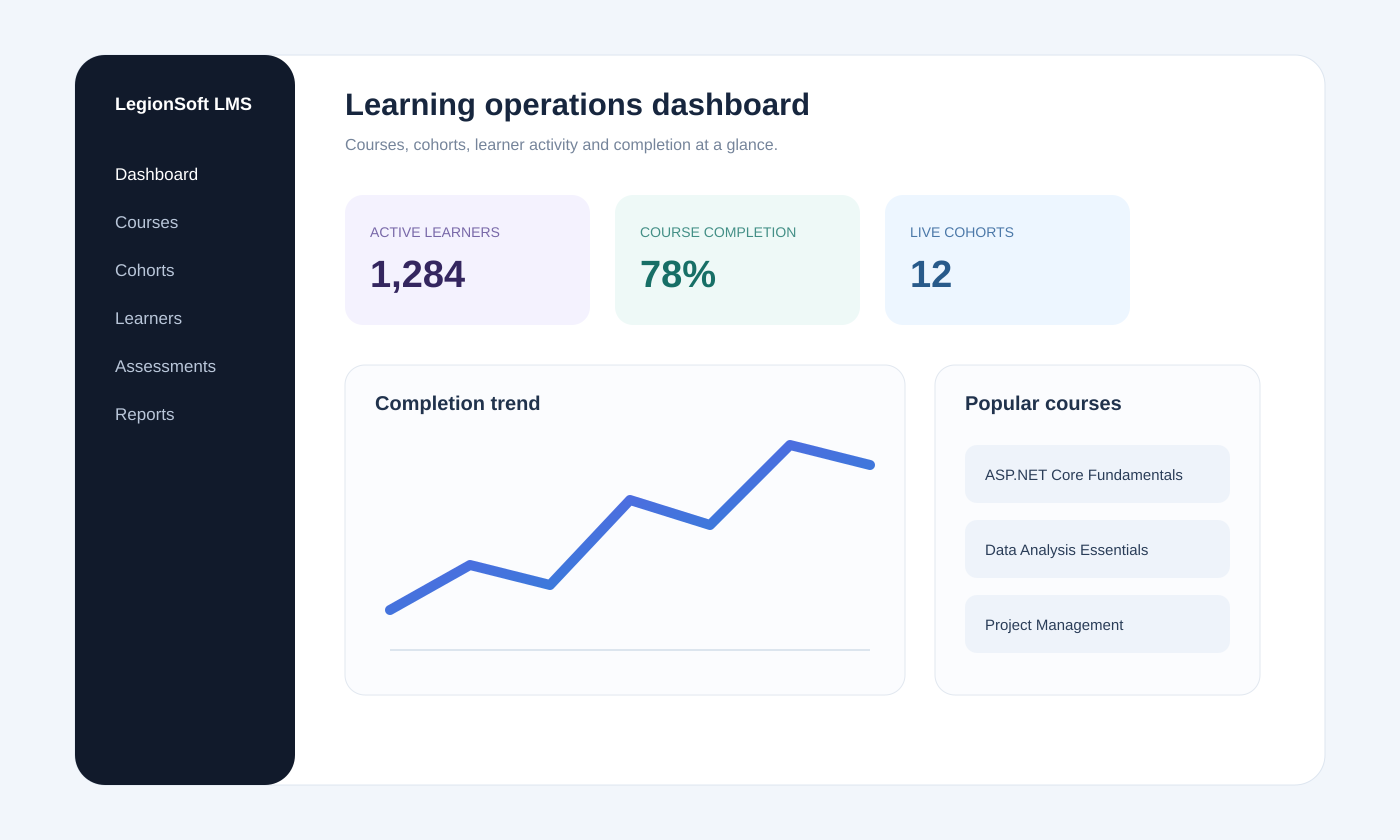 Representative learning operations dashboard
